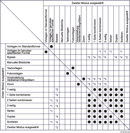 Die Abbildung zeigt die Funktionskompatibilität