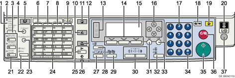 Die durchnummerierte Abbildung zeigt das Bedienfeld
