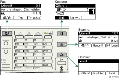 Die Abbildung zeigt die &Auml;nderung der Modi