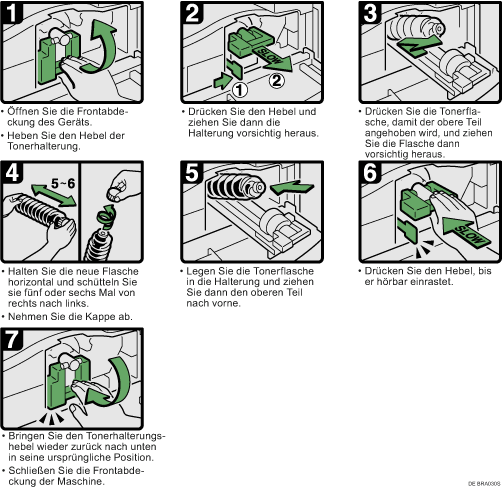 Abbildung des Verfahrens