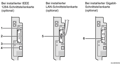 Numerierte Abbildung Anschlie&szlig;en an die Schnittstellen