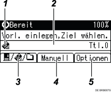 Nummerierte Abbildung Bedienfeld-Display