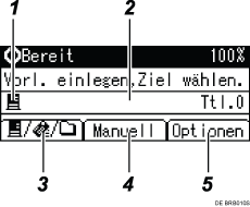 Nummerierte Abbildung Bedienfeld-Display