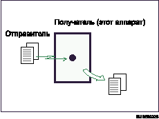 Иллюстрация непосредственного приема