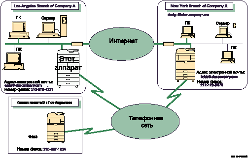 Иллюстрация интернет-факса