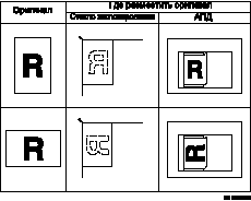Иллюстрация размещения оригиналов