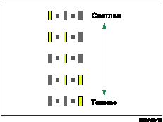 Иллюстрация клавиши плотности изображения