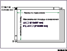 Иллюстрация максимальной области сканирования