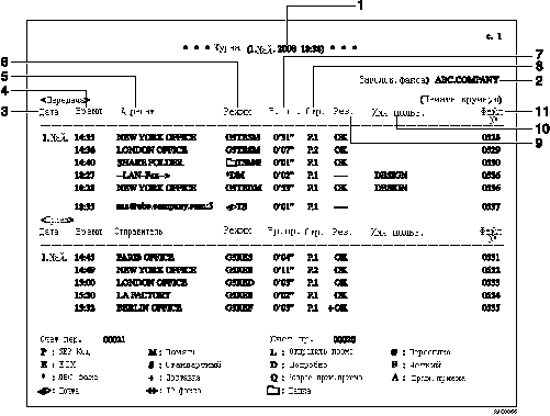 Иллюстрация журнала с пронумерованными сносками