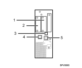 connecting to the interfaces illustration (numbered callout illustration)