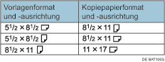 Abbildung der Funktion Doppelkopien