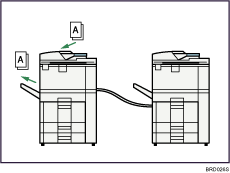 Abbildung zum Job-Flow von Connect Copy