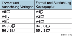 Abbildung der Funktion Doppelkopien