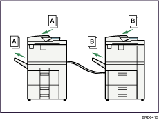 Abbildung zum Job-Flow von Connect Copy