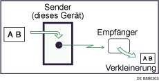 Abbildung zum Senden mit automatischem Verkleinern