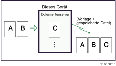 Abbildung Speichern eines Dokuments