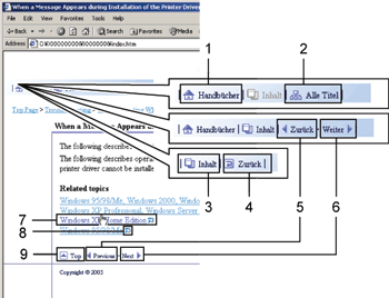 Bildschirmnavigation