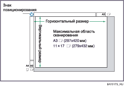 Изображение стекла экспонирования