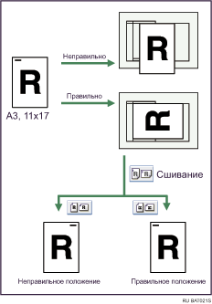 Изображение ориентации оригинала