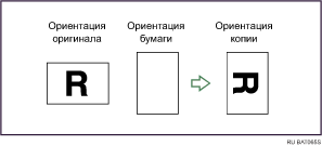 Изображение копирования с поворотом