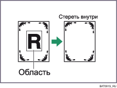 Иллюстрация к стиранию внутренней области 