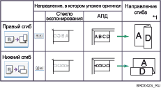 Иллюстрация позиции Z-сгиба