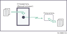 Иллюстрация прямой передачи