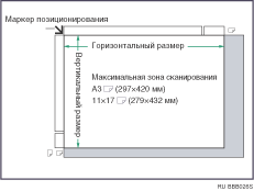 Иллюстрация максимальной области сканирования