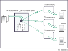 Иллюстрация одновременной передачи с использованием нескольких линейных портов