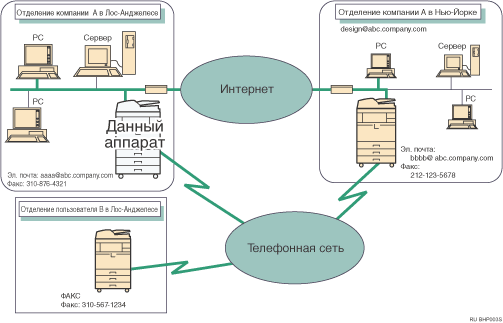 Иллюстрация интернет-факса