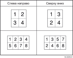 Изображение порядка копирования при объединении