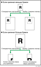 Иллюстрация функции широкоформатного сканирования