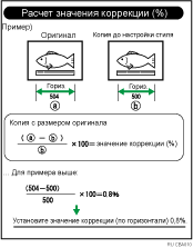 Иллюстрация функции точного масштабирования