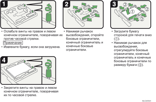 Иллюстрация рабочей процедуры