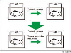 Иллюстрация точной настройки масштаба копирования с сносками