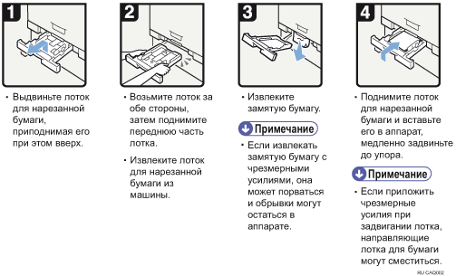 Иллюстрация рабочей процедуры