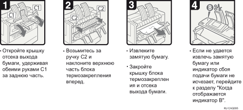 Иллюстрация рабочей процедуры