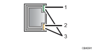   Gigabit ethernet