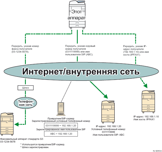 Иллюстрация IP-факса