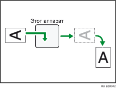 Иллюстрация функции поворота изображения