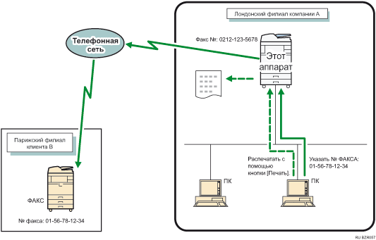 Иллюстрация передачи факсимильных документов с компьютера
