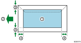 Иллюстрация области печати для конверта с пронумеровнной сноской