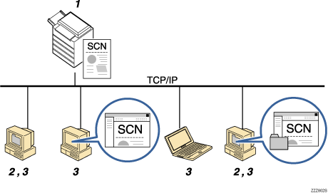 Иллюстрация отправки файлов в общие папки