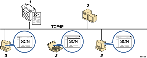 Иллюстрация к отправке файлов на FTP сервер