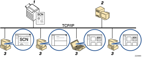 Иллюстрация вида доставки файлов сканирования