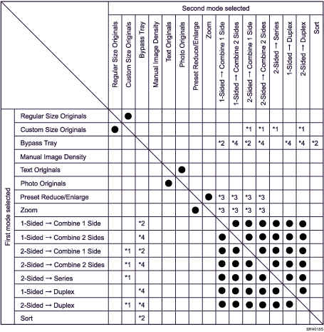 Illustration of function compatibility