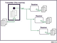 Illustration of Memory Transmission