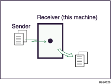 Illustration of Immediate Reception