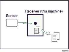 Illustration of Memory Reception