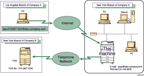 Illustration of forwarding received documents